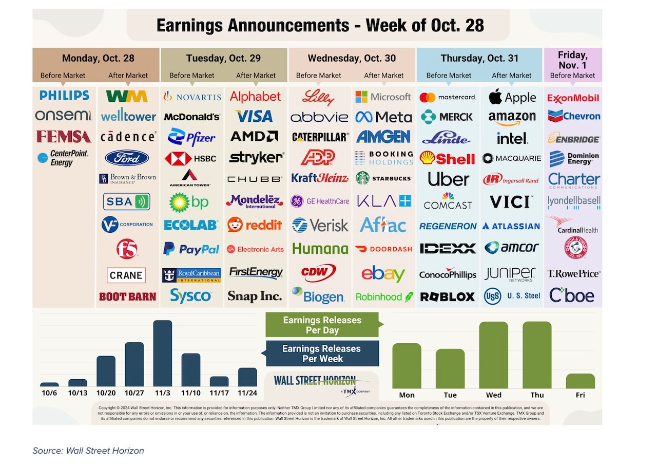 An earnings calendar on a trading screen; a packed October 22 slate heads the stocks-to-watch list for the next 24 hours.