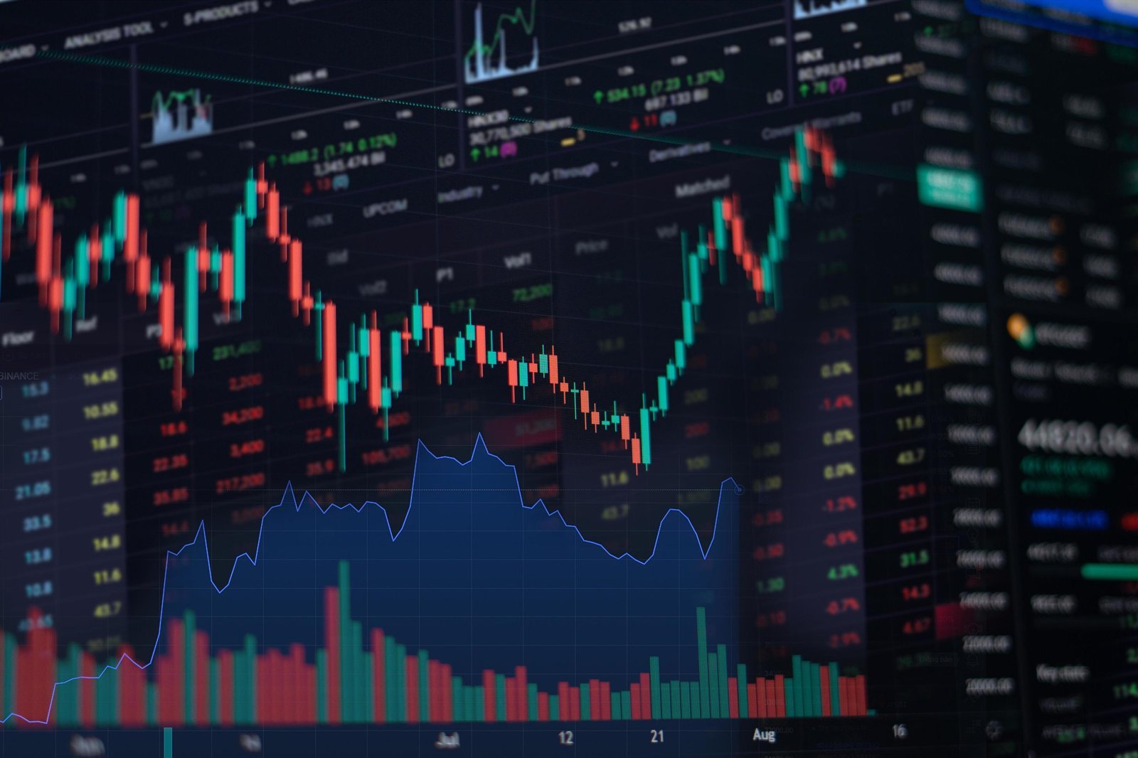 A stock-market trading screen.
