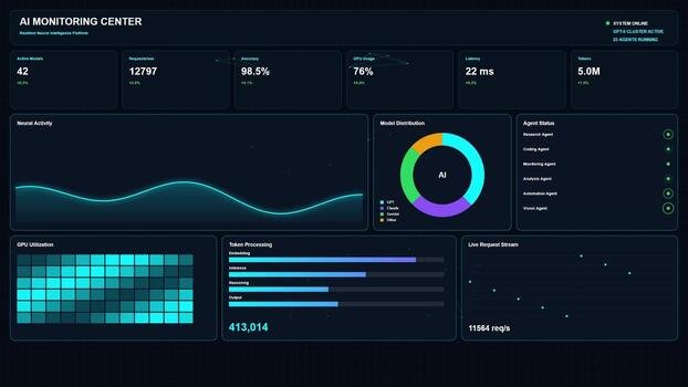 An AI monitoring dashboard. Goodfire says watching a model's internals can flag rogue agent behaviour earlier and more cheaply.
